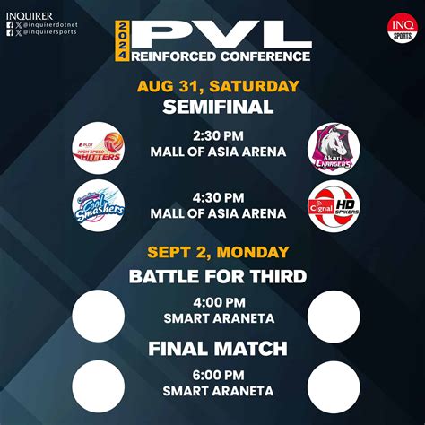 PVL Reinforced Conference semifinals moved to August 31.